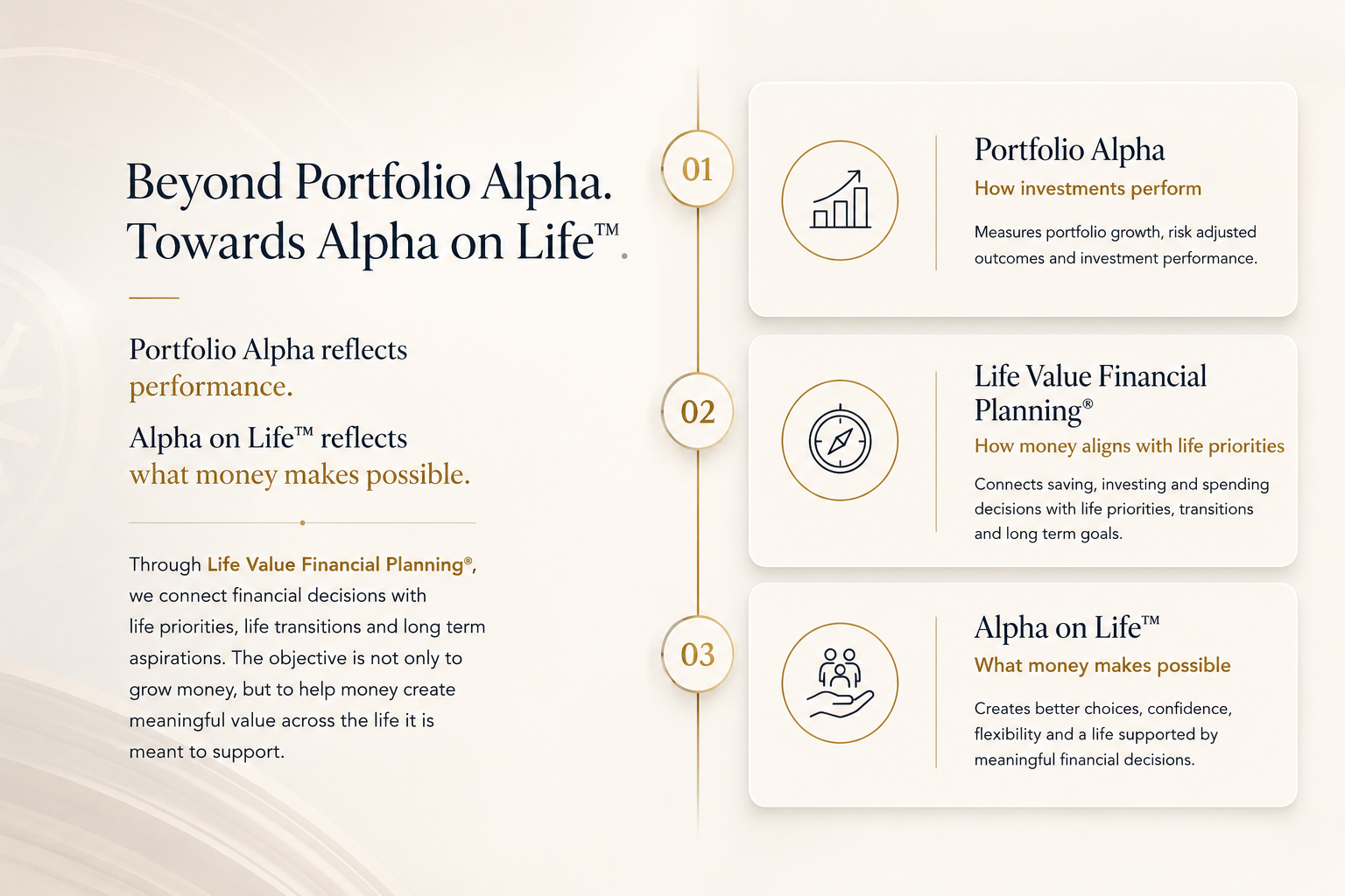 The Goalchi Capital Difference: from portfolio alpha to Alpha on Life